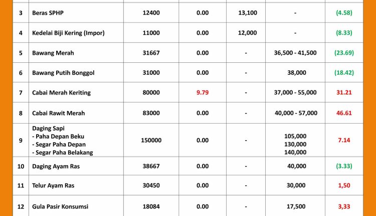 INFORMASI HARGA PASAR 31 OKTOBER 2026 _page-0001_11zon