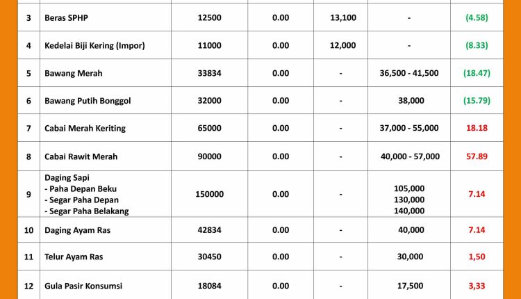 INFORMASI HARGA PASAR 5 OKTOBER 2026 _page-0001_11zon