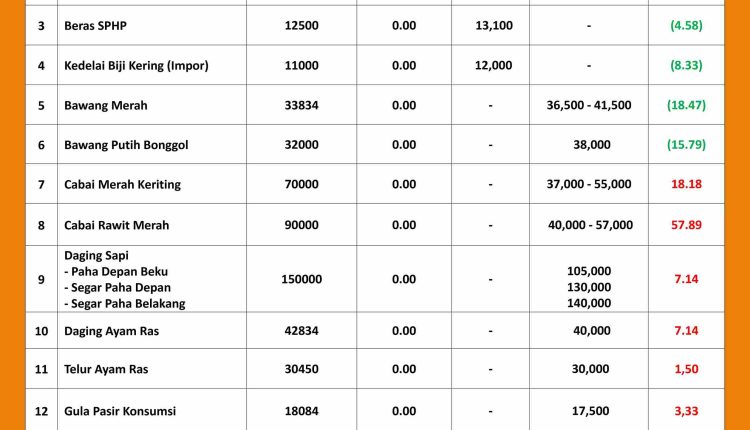 INFORMASI HARGA PASAR 6 OKTOBER 2026_page-0001_11zon